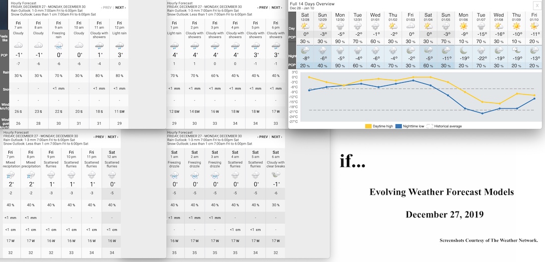 12.27.19.Weather.Data.a.jpg