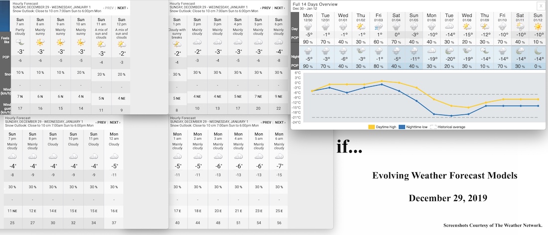 12.29.19.Weather.Data.a.jpg