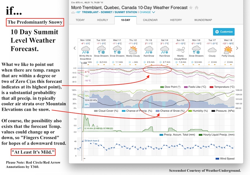 12.30.19.Summit.Weather.Data.Annotated.a.jpg