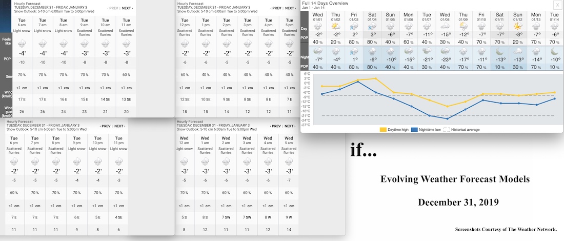 12.31.19.Weather.Data.a.jpg