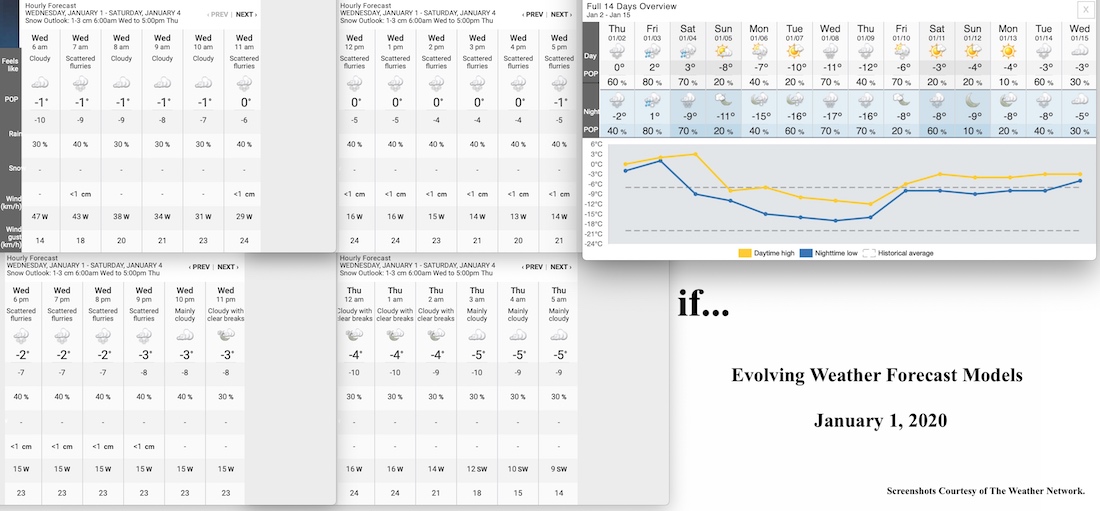 1.1.20.Weather.Data.a.jpg