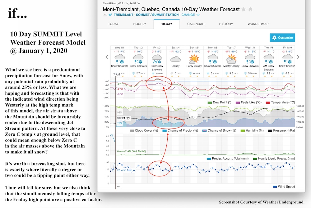 1.1.20.Weather.Data.b.jpg