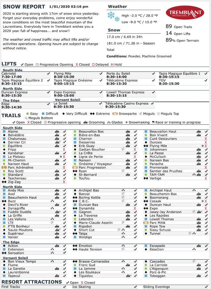 1.1.20.Trail.Status.Data.c.jpg