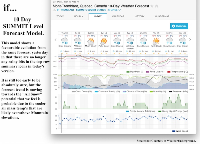 1.2.20.Weather.Data.b.jpg