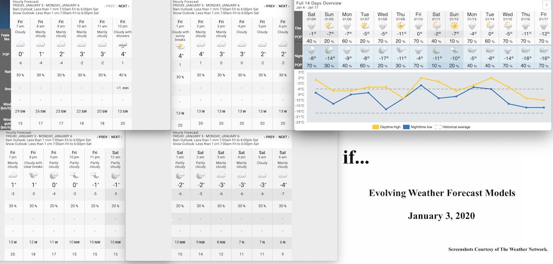 1.3.20.Weather.Data.a.jpg