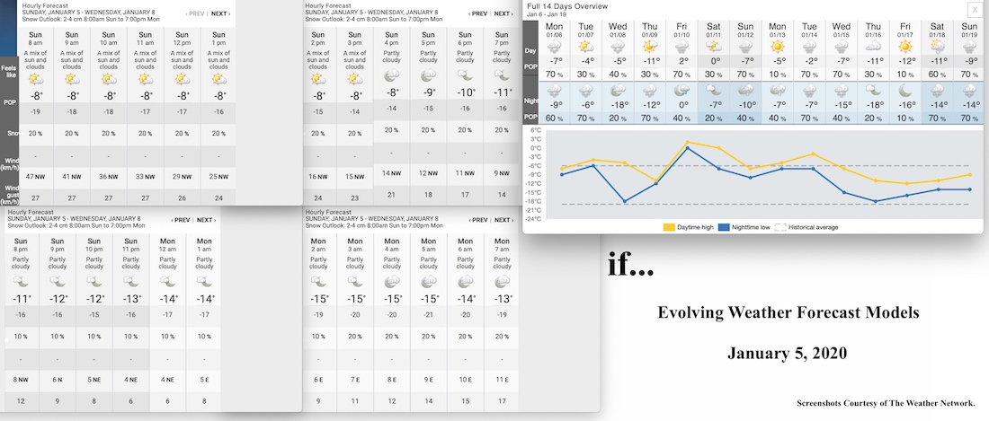 1.5.20.Weather.Data.a.jpg