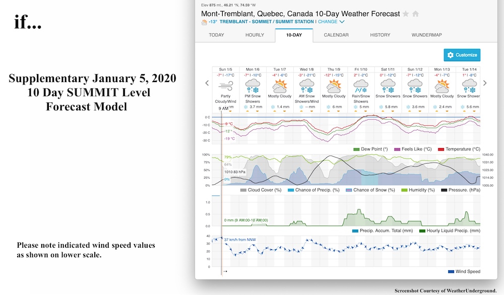 1.5.20.Weather.Data.b.jpg