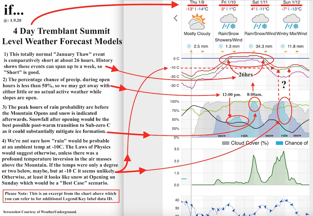 1.9.20.Weather.Data.c.jpg