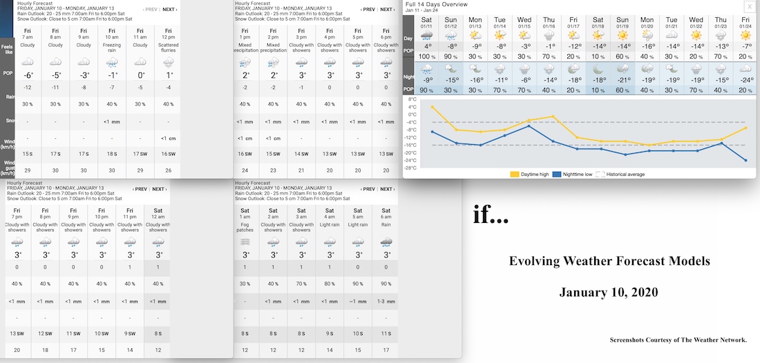1.10.20.Weather.Data.a.jpg