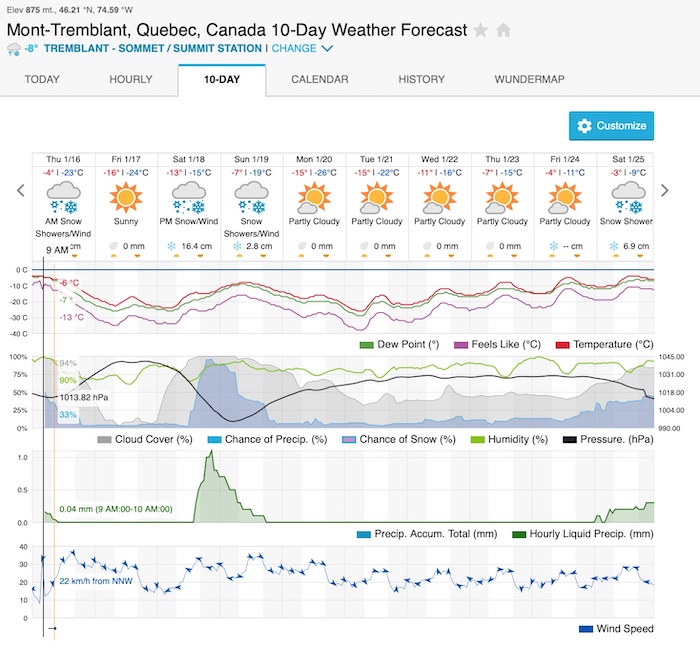Summit Weather Data Forecast Courtesy Of WeatherUnderground.