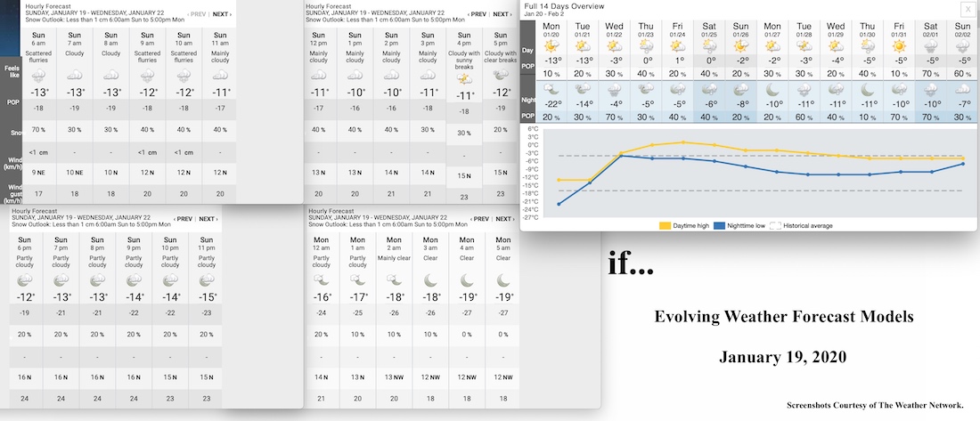 1.19.20.Weather.Data.a.jpg