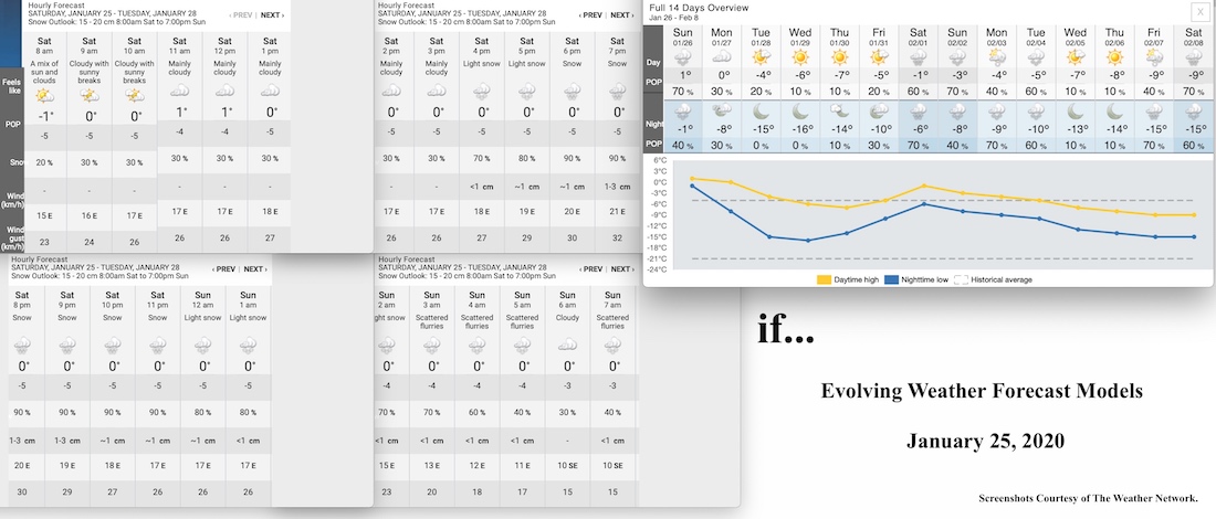 1.25.20.Weather.Data.a.jpg