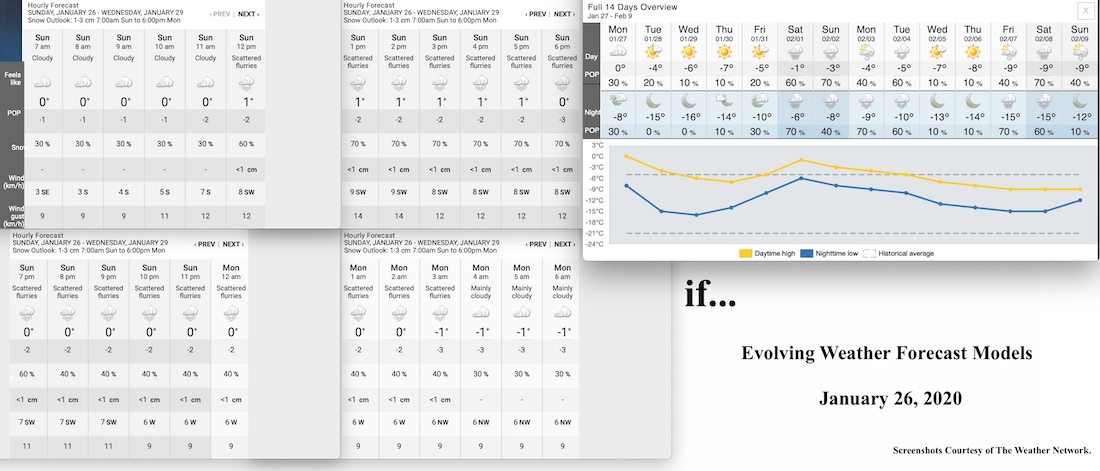 1.26.20.Weather.Data.a.jpg