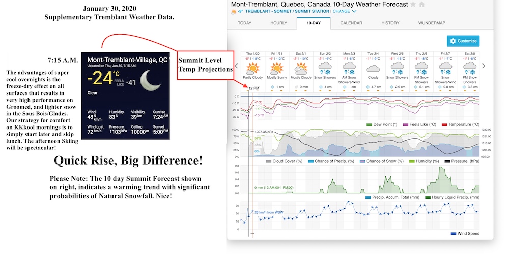 1.30.20.Weather.Data.b.jpg
