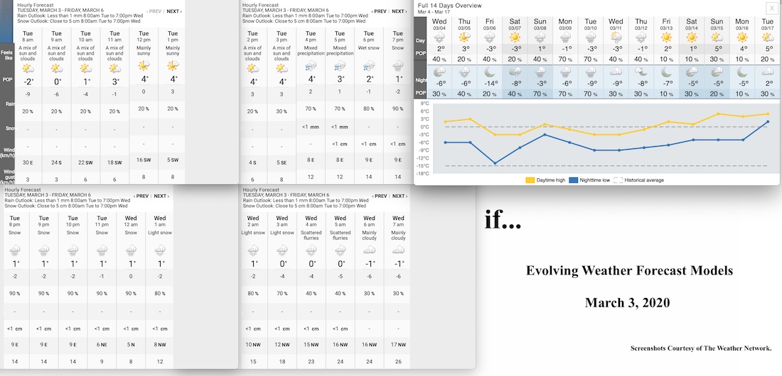 3.3.20.Weather.Data.a.jpg