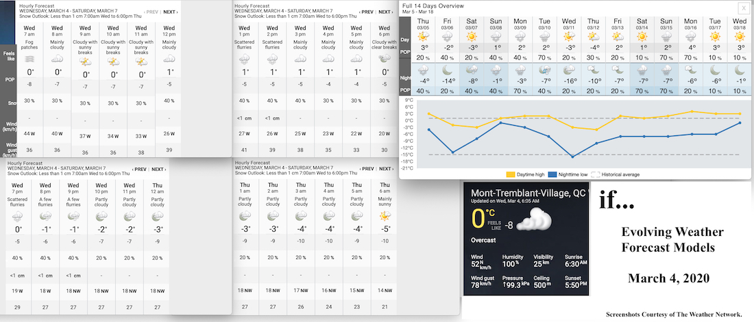 3.4.20.Weather.Data.a.jpg