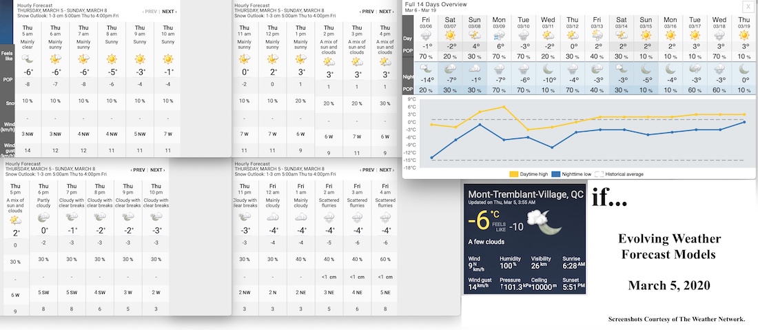 3.5.20.Weather Data.a.jpg