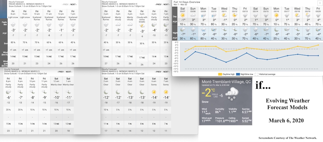 3.6.20.Weather.Data.a.jpg