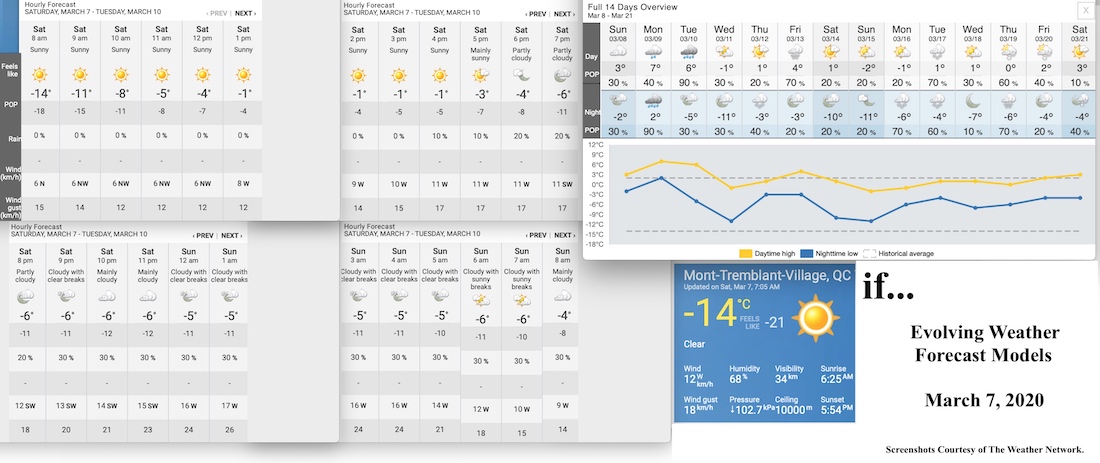 3.7.20.Weather.Data.a.jpg