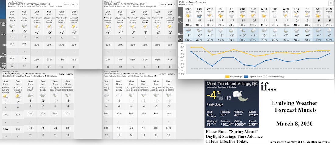 3.8.20.Weather.Data.a.jpg