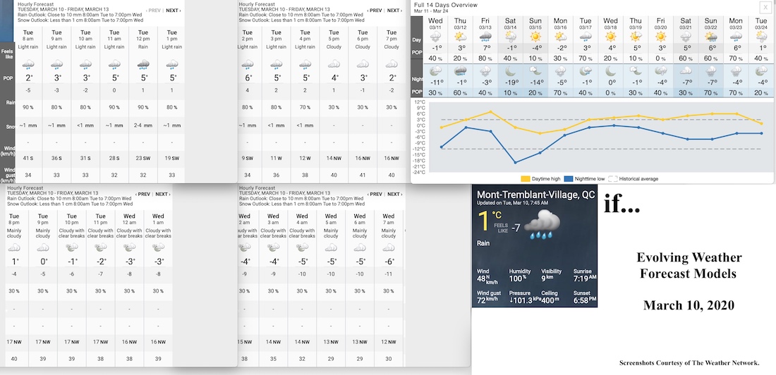 3.10.20.Weather.Data.a.jpg