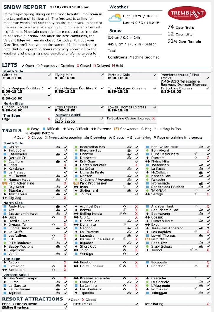 3.10.20.Trail.Status.Data.c.jpg