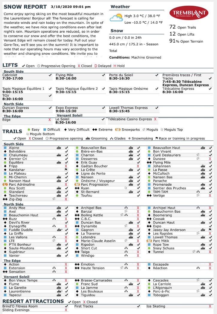 3.10.20.Trail.Status.Data.d.jpg