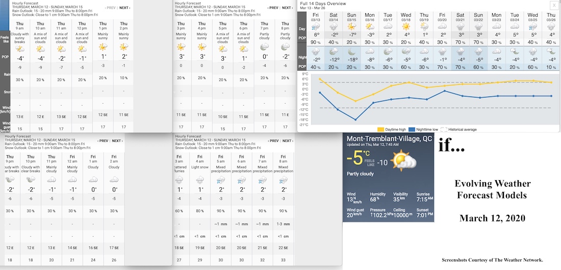 3.12.20.Weather.Data.a.jpg