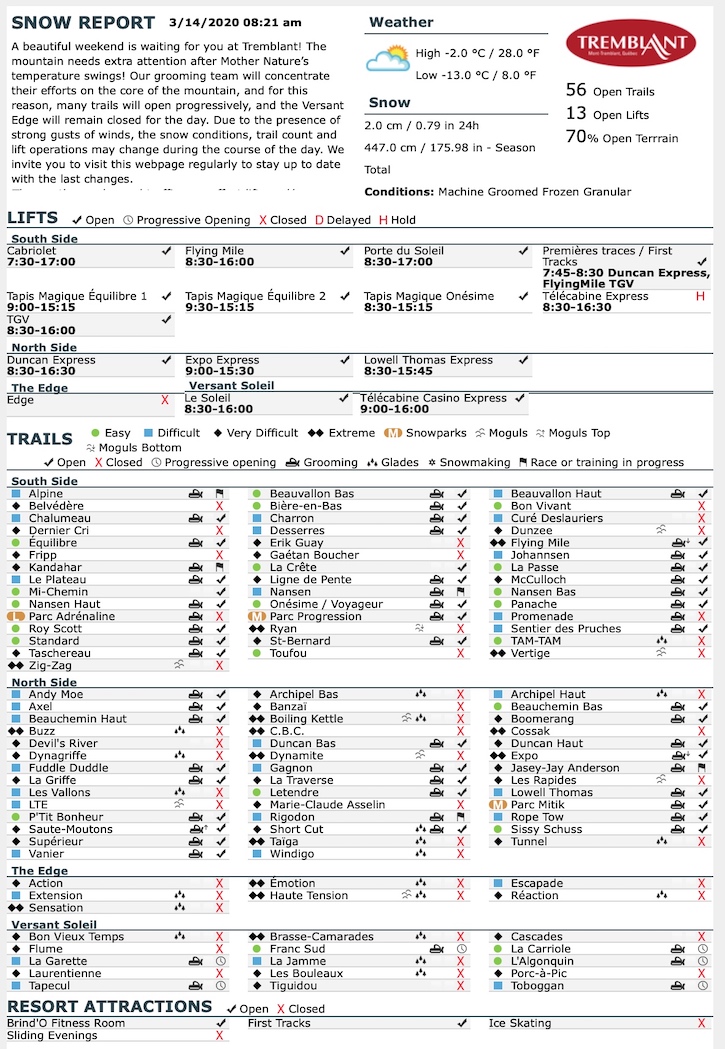 3.14.20.Trail.Status.Data.c.jpg
