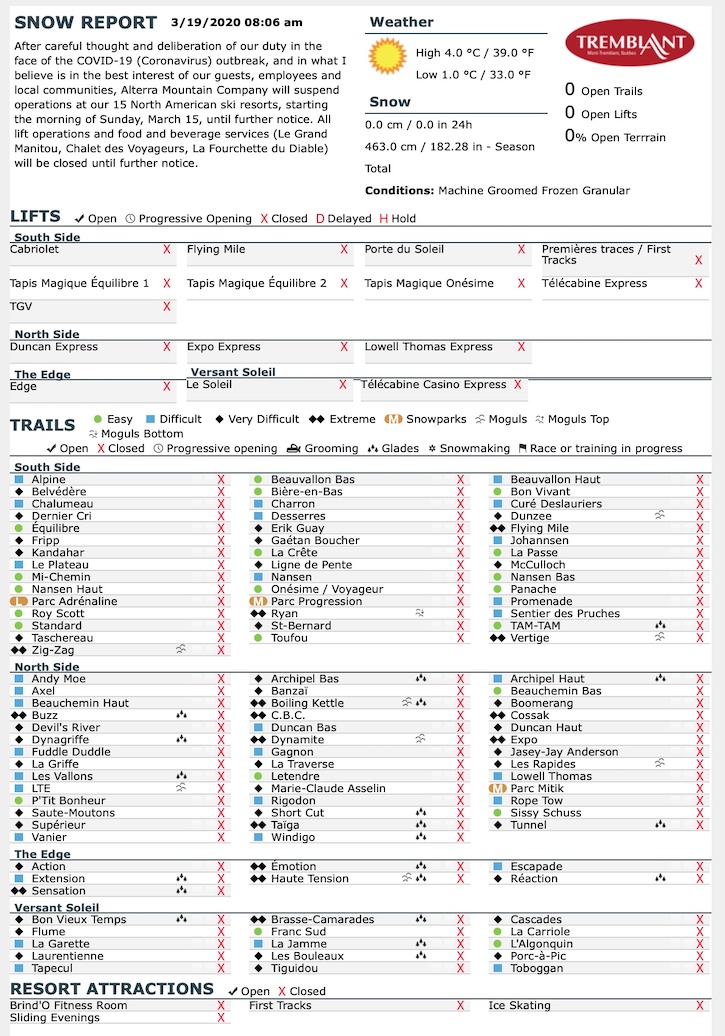 3.19.20.Trail.Status.Data.a.jpg