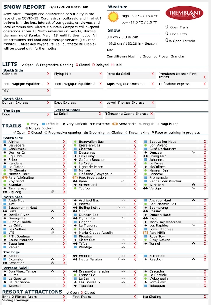 3.21.20.Trail.Status.Data.a.jpg