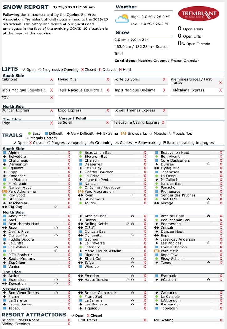 3.23.20.Trail.Status.Data.a.jpg