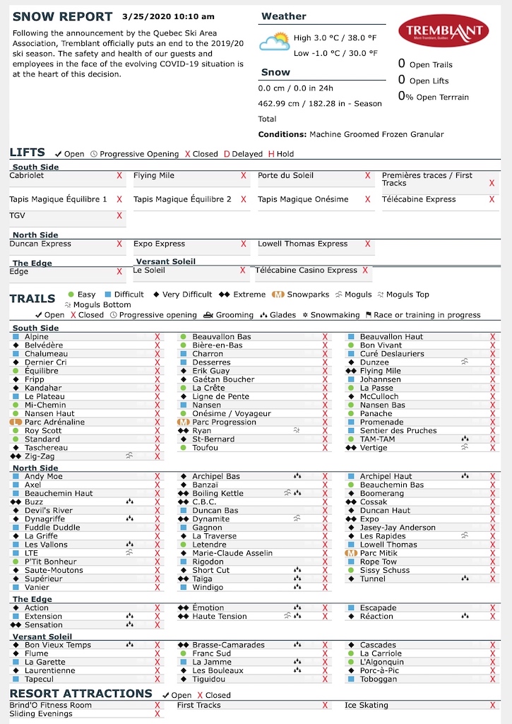 3.25.20.Trail.Status.Data.a.jpg