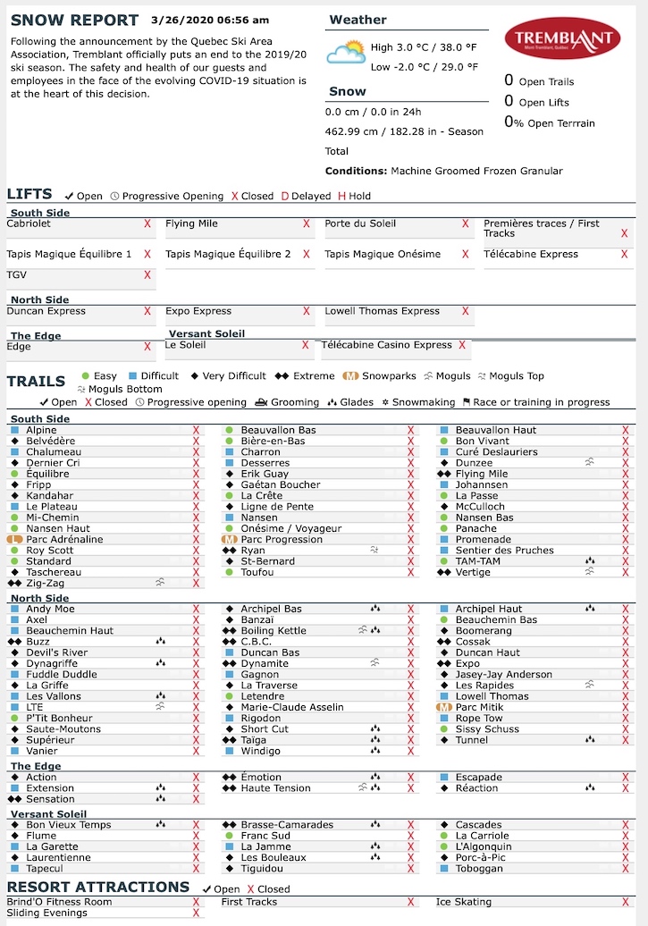 3.26.20.Trail.Status.Data.a.jpg