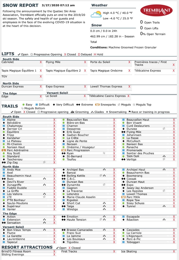 3.27.20.Trail.Status.Data.a.jpg