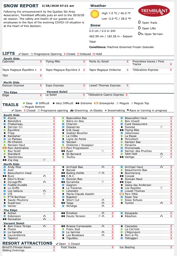 3.28.20.Trail.Status.Data.a.jpg