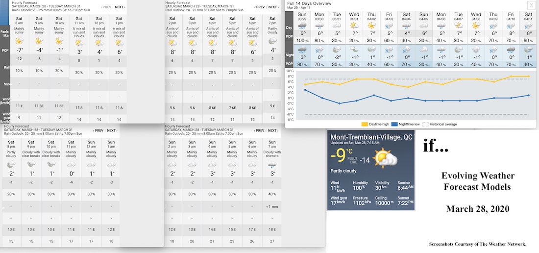 3.28.20.Weather.Data.a.jpg