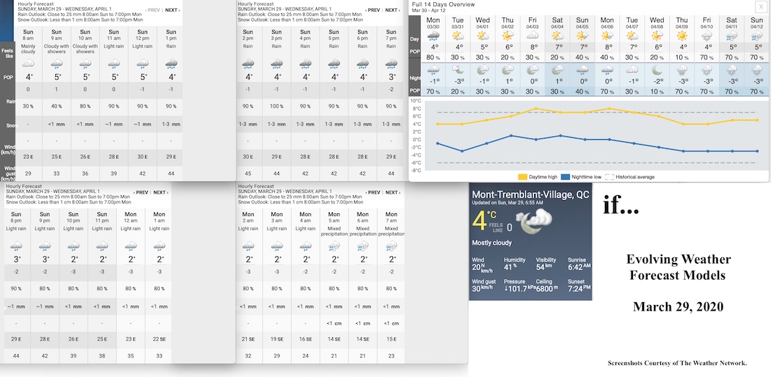 3.29.20.Weather.Data.a.jpg