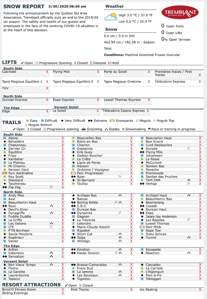 3.30.20.Trail.Status.Data.a.jpg