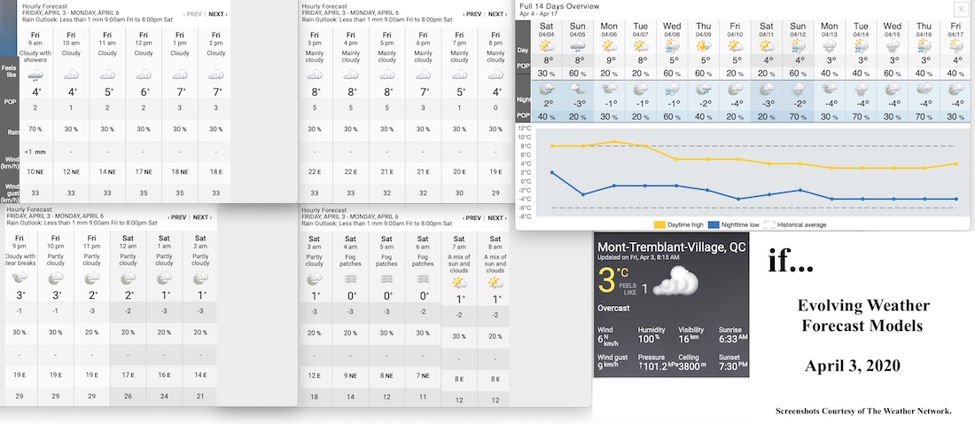 4.3.20.Weather.Data.a.jpg