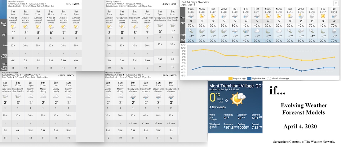 4.4.20.Weather.Data.a.jpg
