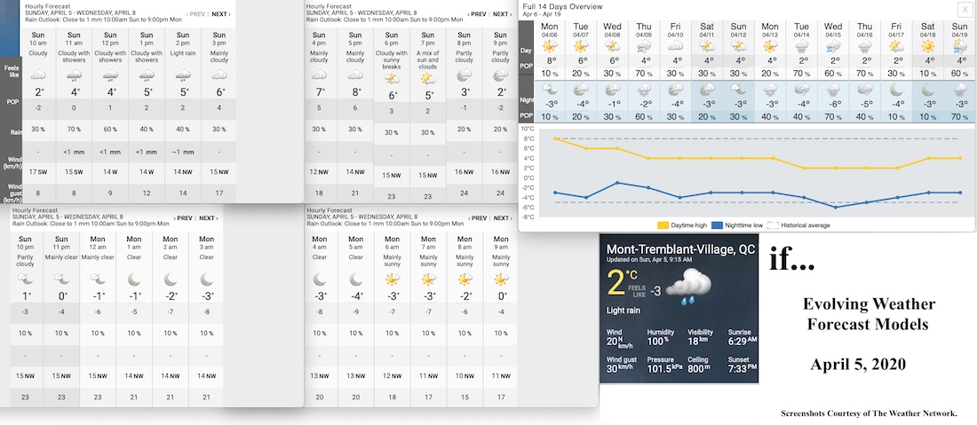 4.5.20.Weather.Data.a.jpg