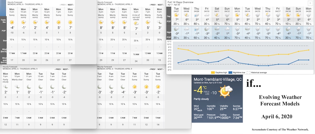 4.6.20.Weather.Data.a.jpg