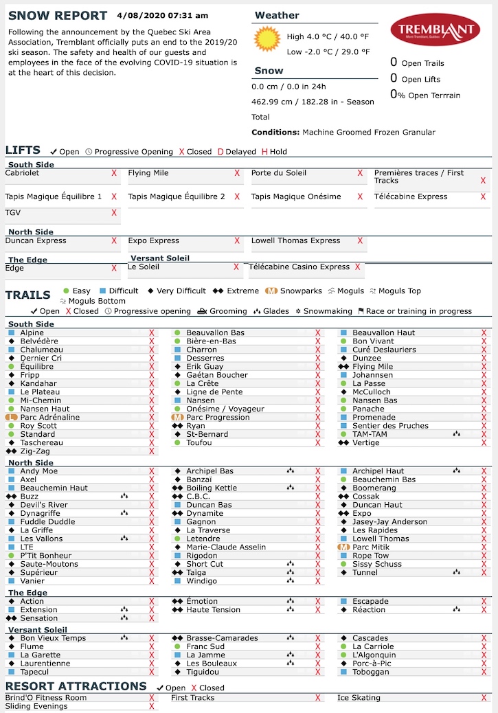 4.8.20.Trail.Status.Data.a.jpg