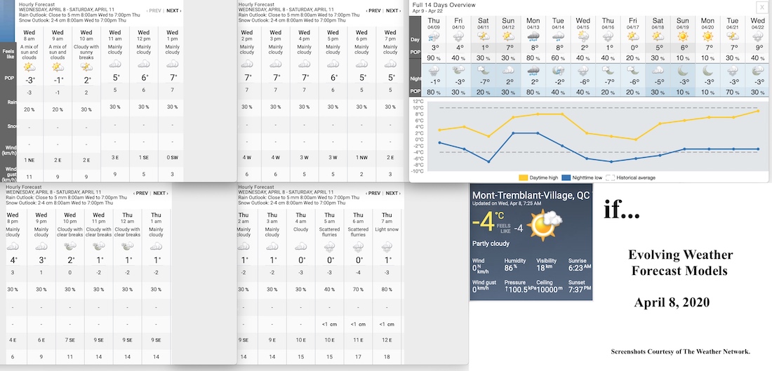 4.8.20.Weather.Data.a.jpg