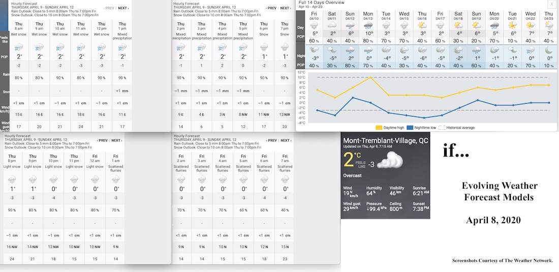 4.9.20.Weather.Data.a.jpg