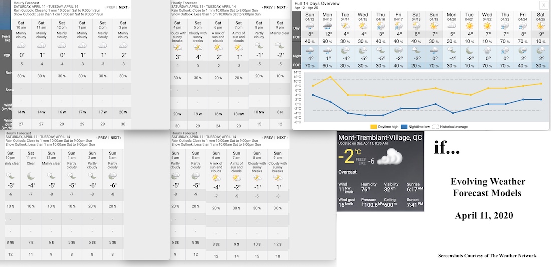 4.11.20.Weather.Data.a.jpg