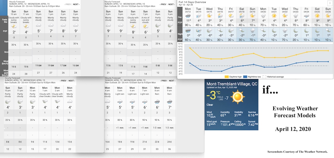 4.12.20.Weather.Data.a.jpg