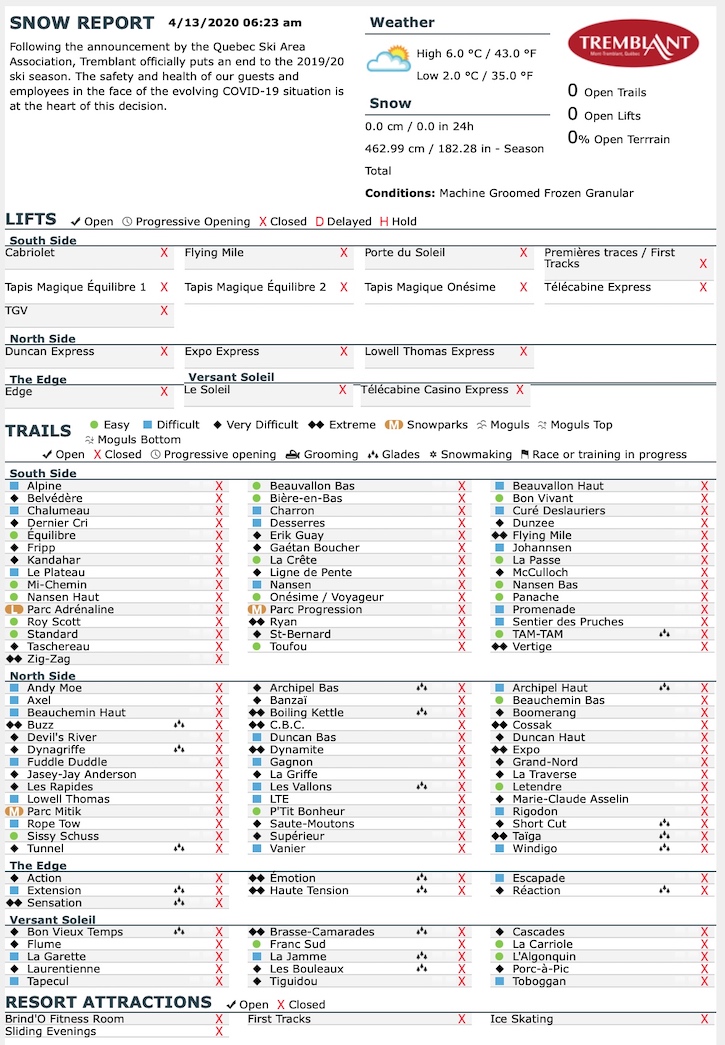 4.13.20.Trail.Status.Data.a.jpg