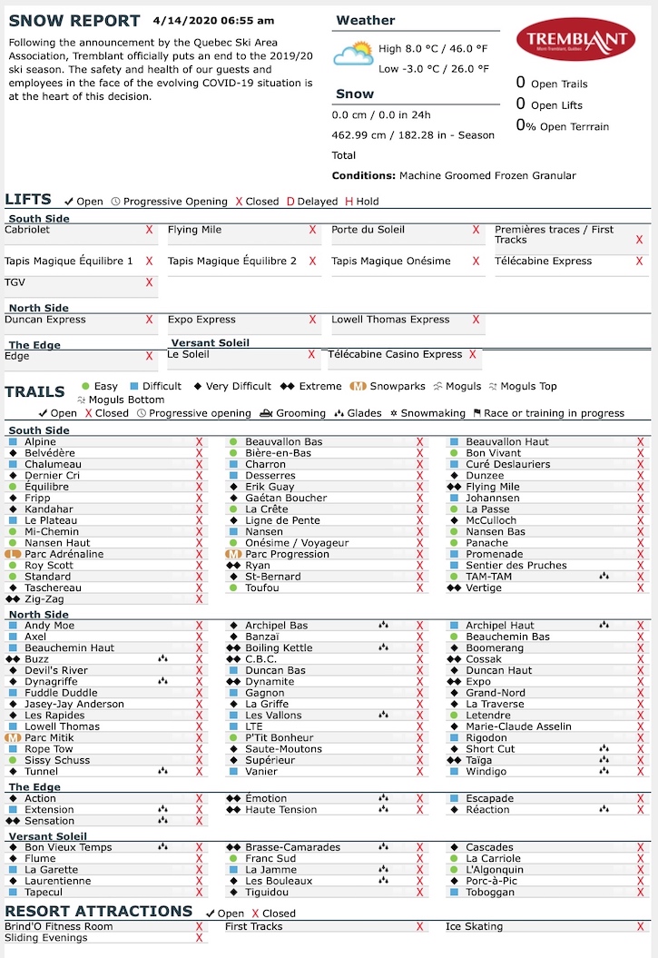 4.14.20.Trail.Status.Data.a.jpg